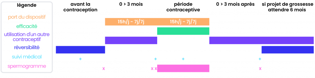 contraception-masculine-thermique-andro-switch-Labrit-Maxime